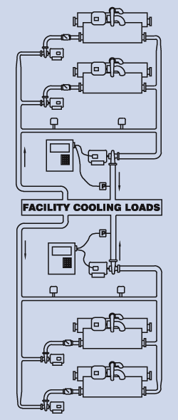 2.8 System Design