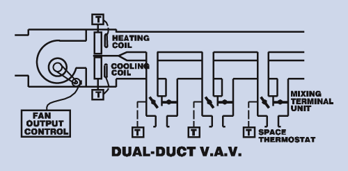 4.8 Variable-Air-Volume