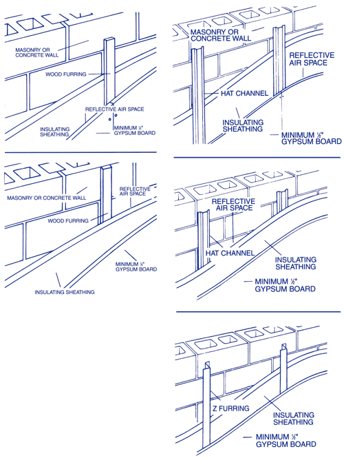 7.2 Walls and Soffits