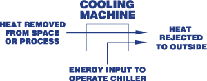 Note 31. How Cooling