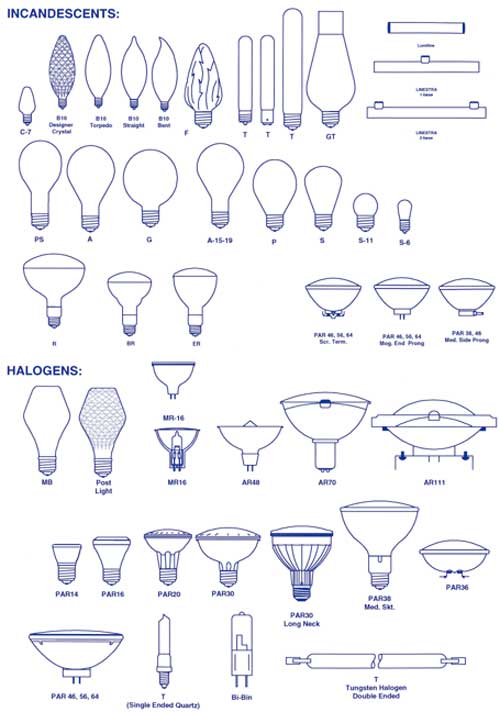 Note 54. Incandescent Lighting - Energy Institute Press