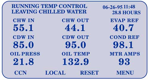 Optimum Operating