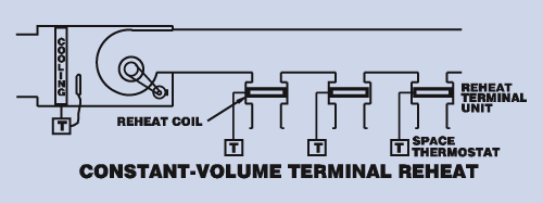 Single-Duct Reheat Systems